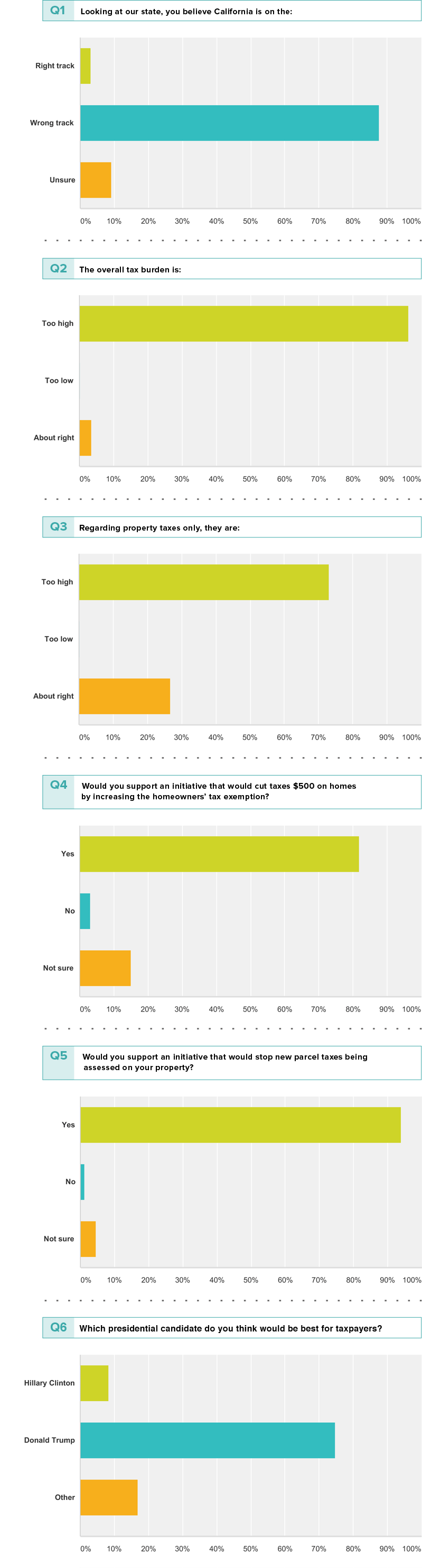 hjta-taxpayer-survey-results-lp-2016-10-26